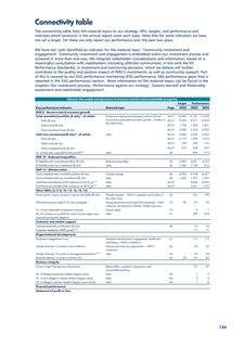 Context page 135