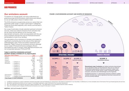 Emissions data extracted from page 7