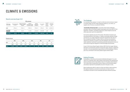 Emissions data extracted from page 20