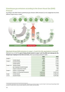 Emissions data extracted from page 13