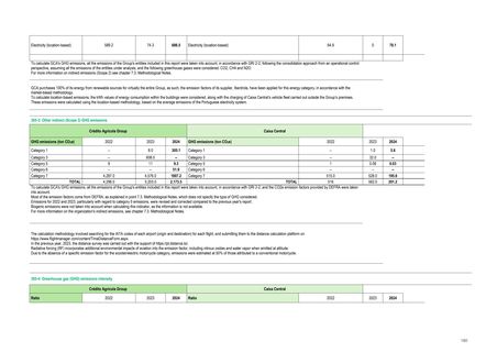 Emissions data extracted from page 180