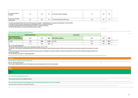 Emissions data extracted from page 181