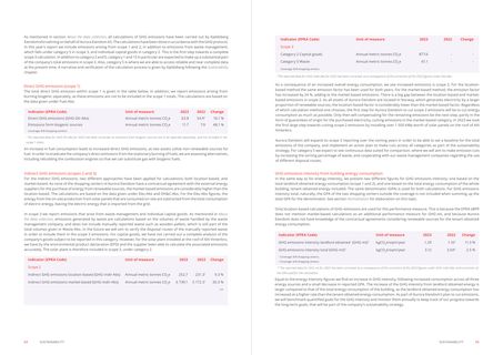 Emissions data extracted from page 28