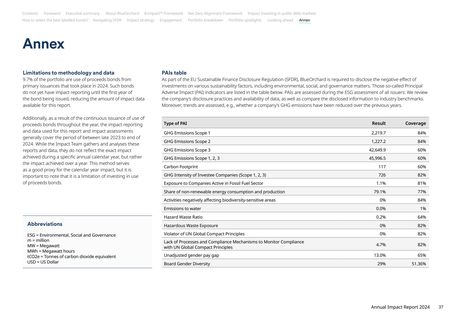 Emissions data extracted from page 37