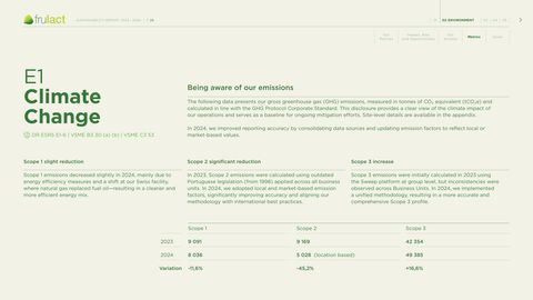 Emissions data extracted from page 28