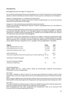Emissions data extracted from page 14