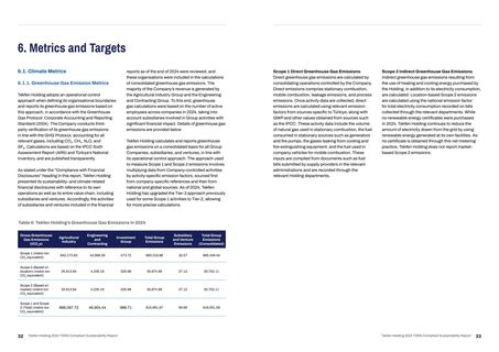 Emissions data extracted from page 18