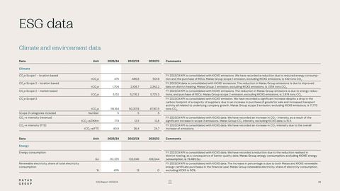 Emissions data extracted from page 38