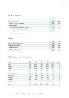 Emissions data extracted from page 77