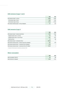Emissions data extracted from page 78