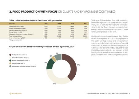 Emissions data extracted from page 9