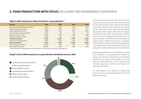 Emissions data extracted from page 10