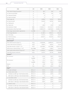 Emissions data extracted from page 250