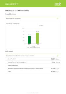 Emissions data extracted from page 10
