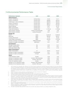 Emissions data extracted from page 76