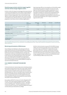 Emissions data extracted from page 70