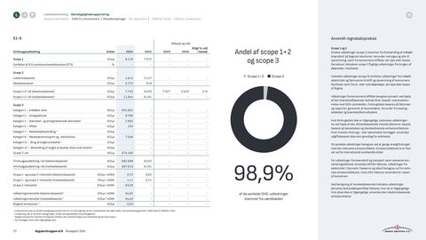 Emissions data extracted from page 37
