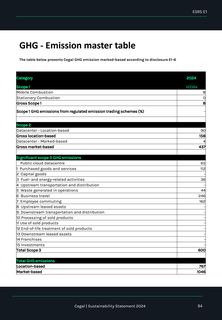 Emissions data extracted from page 84