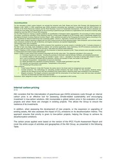 Emissions data extracted from page 107