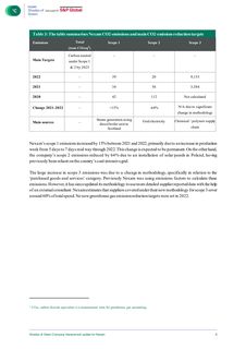 Emissions data extracted from page 6