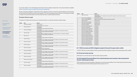 Emissions data extracted from page 60