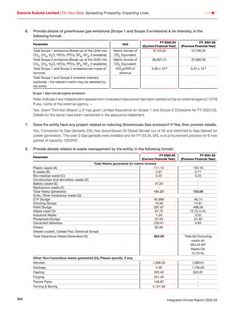 Emissions data extracted from page 28