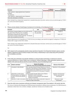 Emissions data extracted from page 32