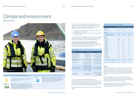 Emissions data extracted from page 17