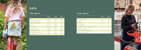 Emissions data extracted from page 19