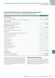 Emissions data extracted from page 731