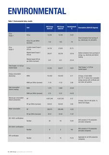Emissions data extracted from page 48