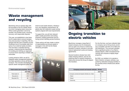 Emissions data extracted from page 16
