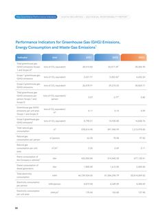 Emissions data extracted from page 88