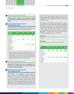 Emissions data extracted from page 19