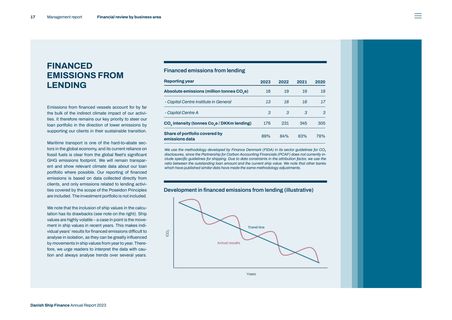 Emissions data extracted from page 17