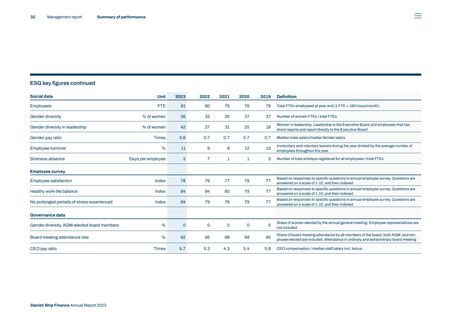 Emissions data extracted from page 32