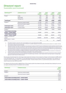 Emissions data extracted from page 55