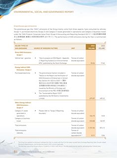 Emissions data extracted from page 85