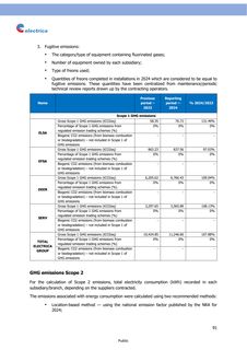 Emissions data extracted from page 93