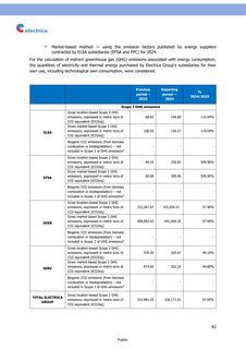 Emissions data extracted from page 94