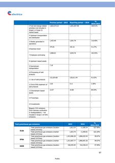 Emissions data extracted from page 99