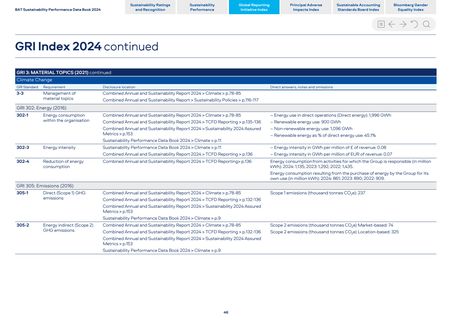 Emissions data extracted from page 6