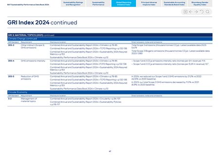 Emissions data extracted from page 7