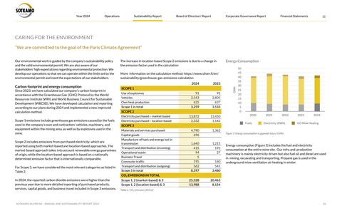Emissions data extracted from page 26