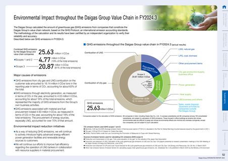 Emissions data extracted from page 53