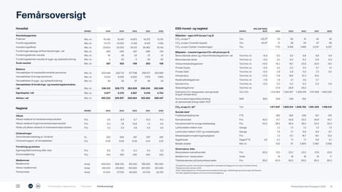Emissions data extracted from page 10