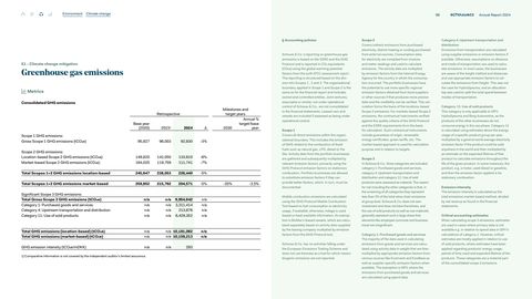 Emissions data extracted from page 96