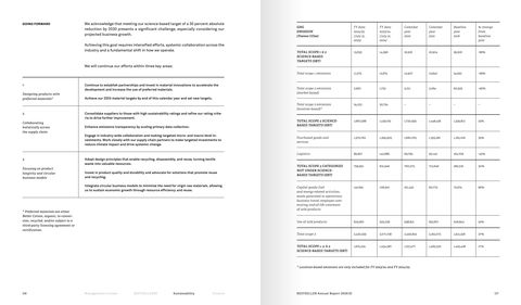 Emissions data extracted from page 60