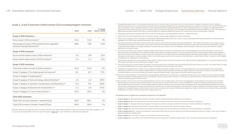 Emissions data extracted from page 137