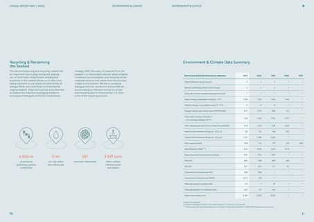 Emissions data extracted from page 36